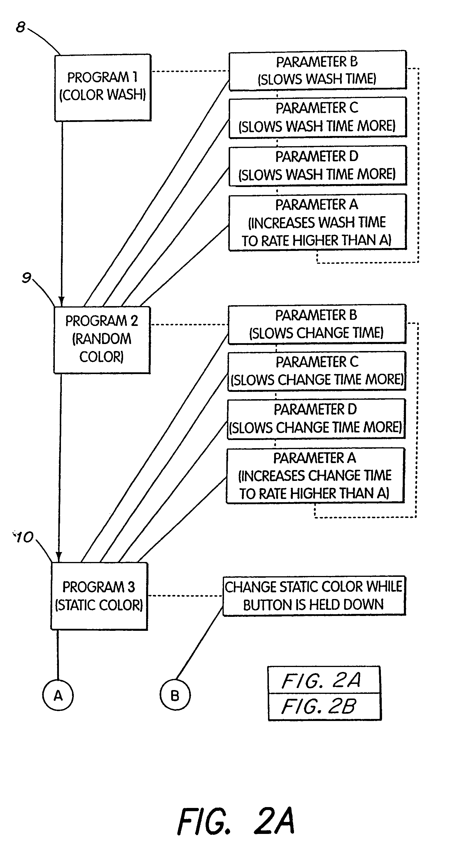 Light emitting diode based products