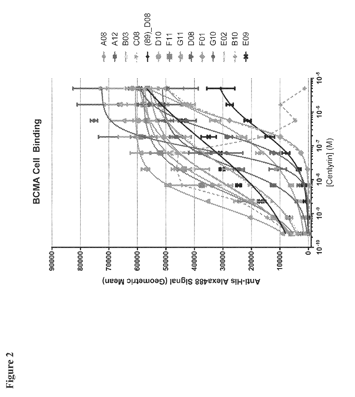 Chimeric Antigen Receptors Comprising BCMA-specific Fibronectin Type III Domains and Uses Thereof