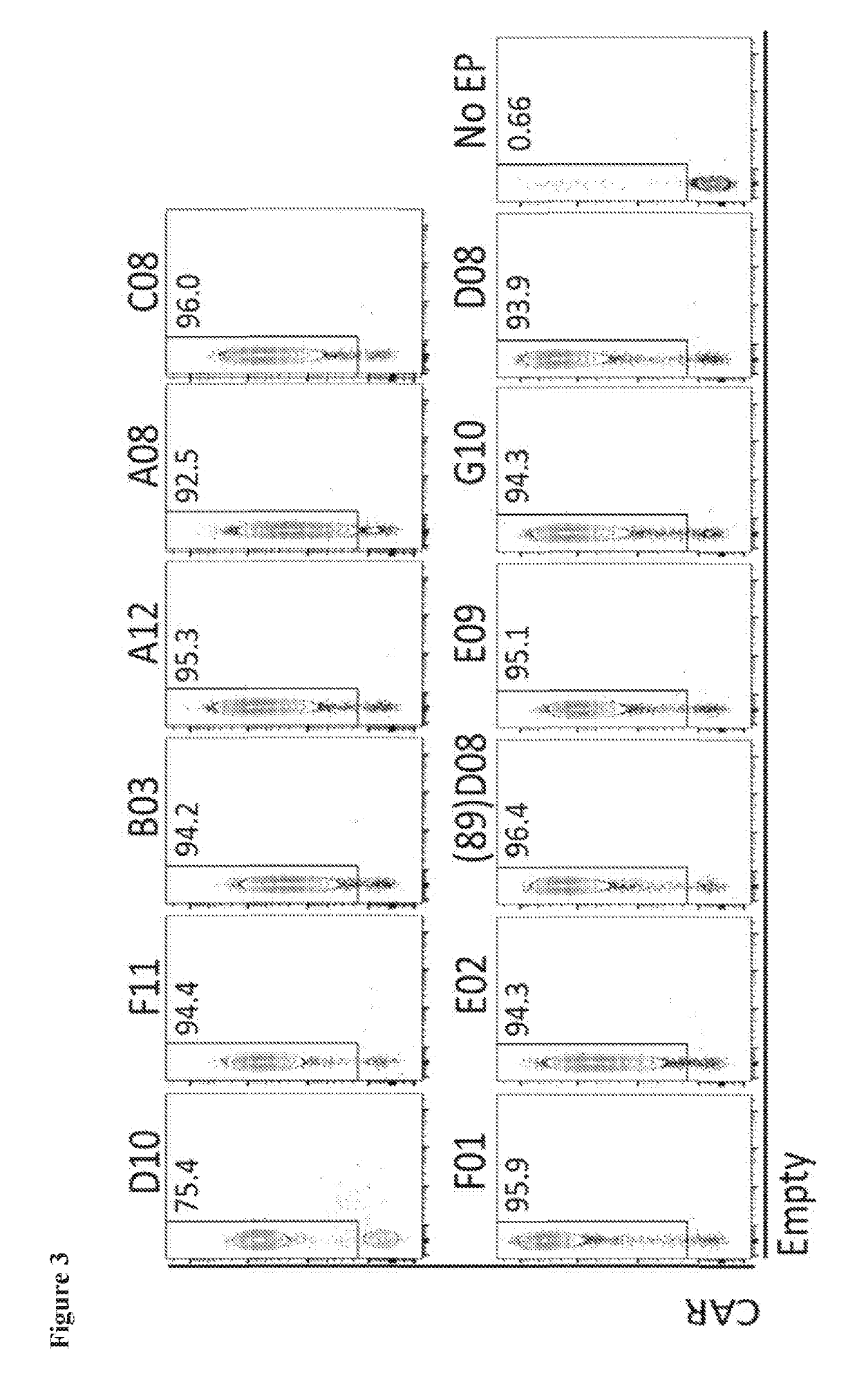 Chimeric Antigen Receptors Comprising BCMA-specific Fibronectin Type III Domains and Uses Thereof