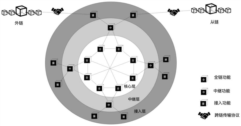 Virtual power plant oriented alliance chain node management system based on blockchain technology