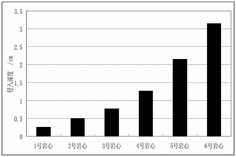 Low Density Microbubble Workover Fluid