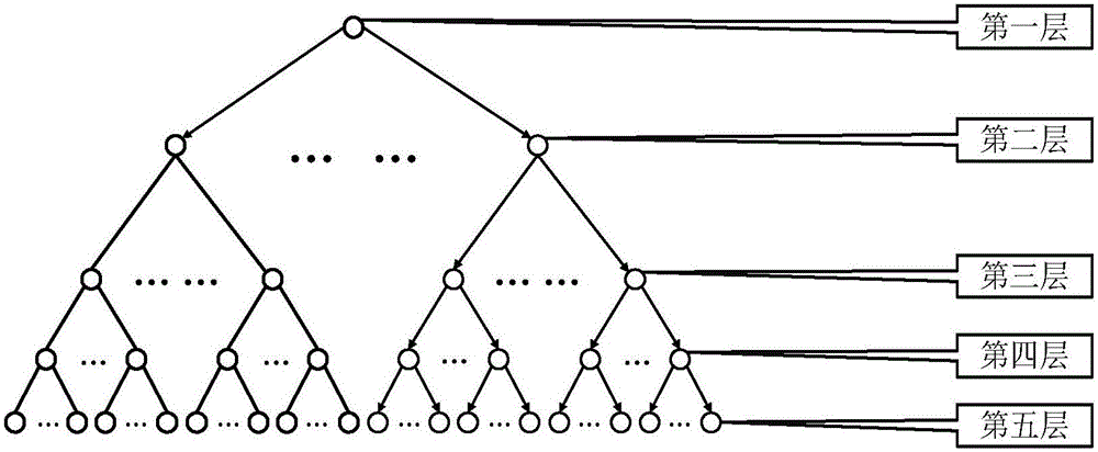 Clustering method for topic views based on sentence similarity