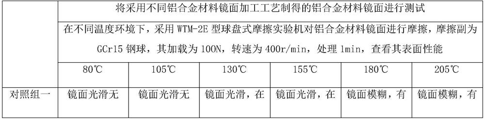 Mirror finishing process for aluminum alloy material