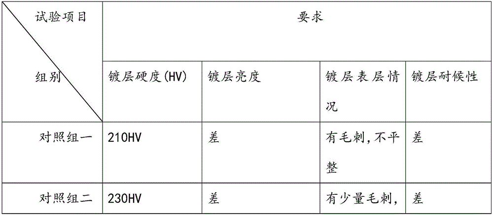 Copper plating solution for plate roller and preparation method of copper plating solution