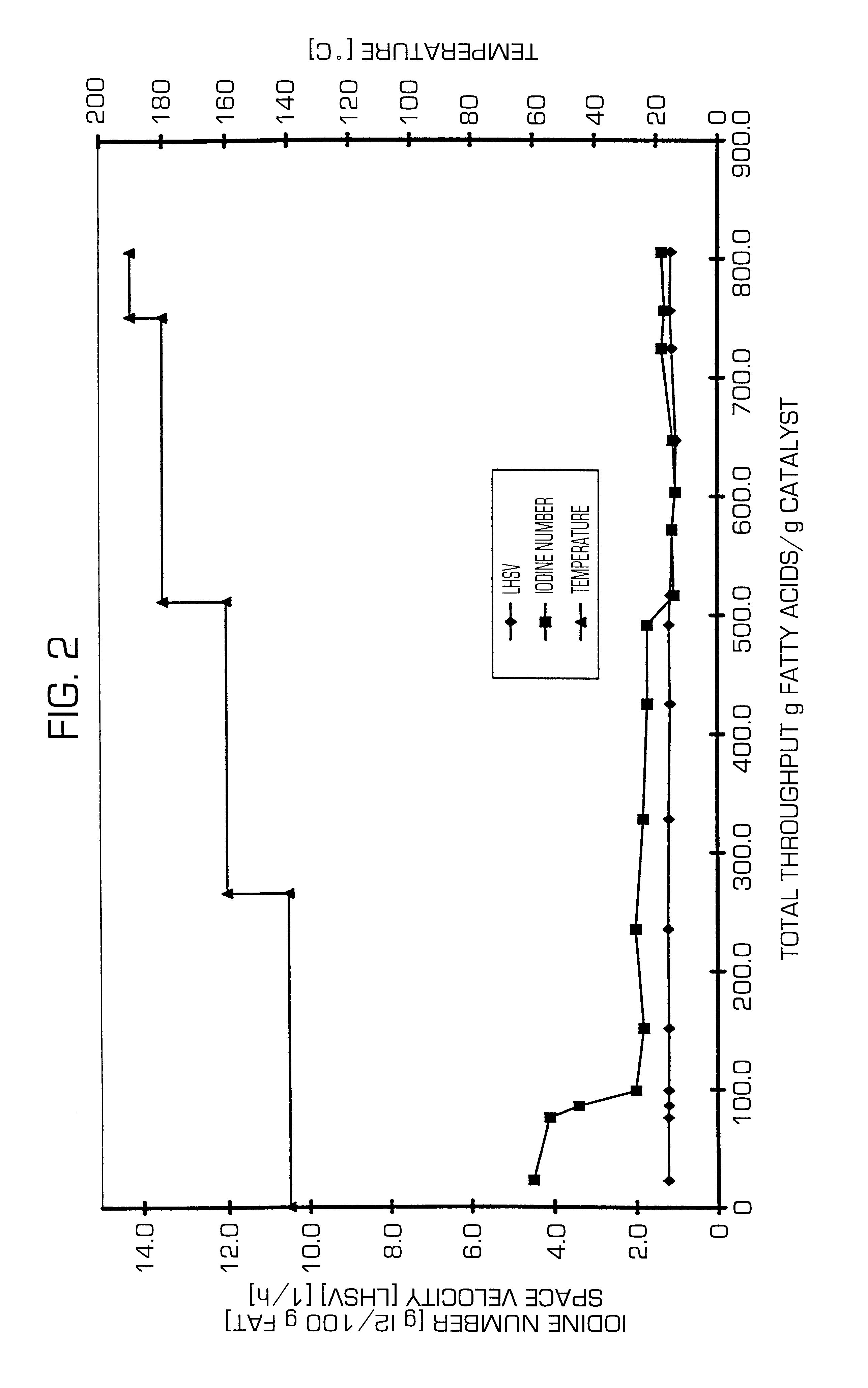 Process for the continuous catalytic transformation of organic compounds