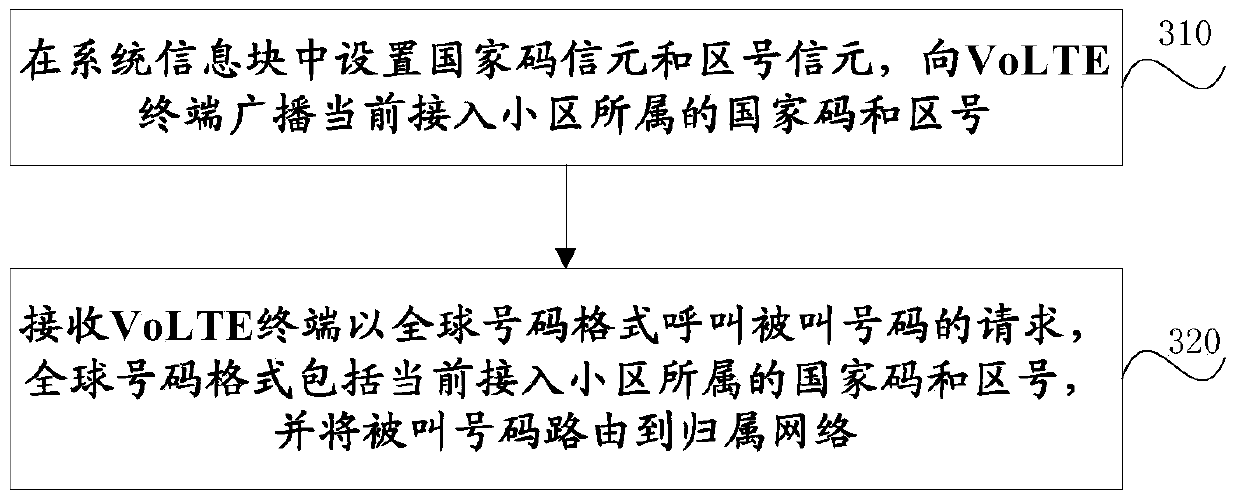 Method for realizing called number completion, volte terminal, base station and system