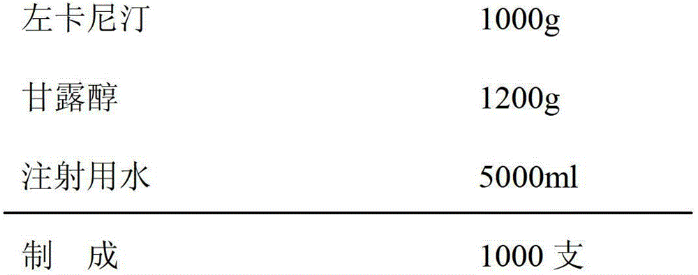 Small-volume levocarnitine freeze-dried powder injection and its preparation method and production device