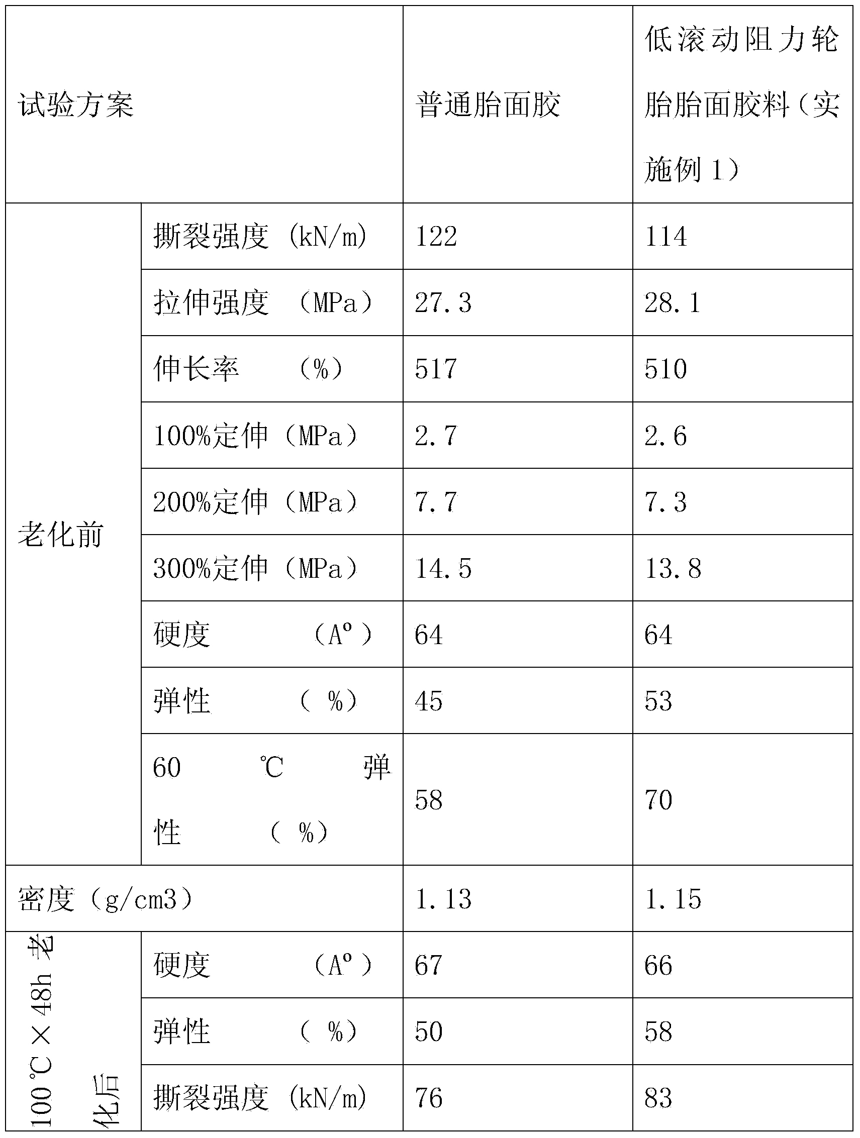 Tire tread mix with low rolling resistance