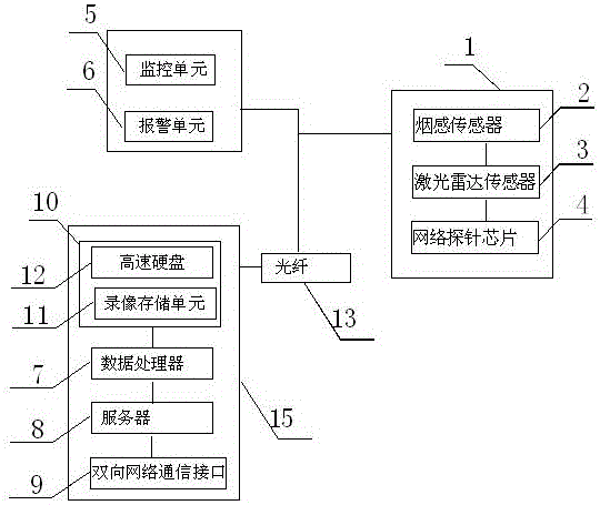 Fire-fighting probe based on mobile induction positioning and mobile terminal feature code acquisition