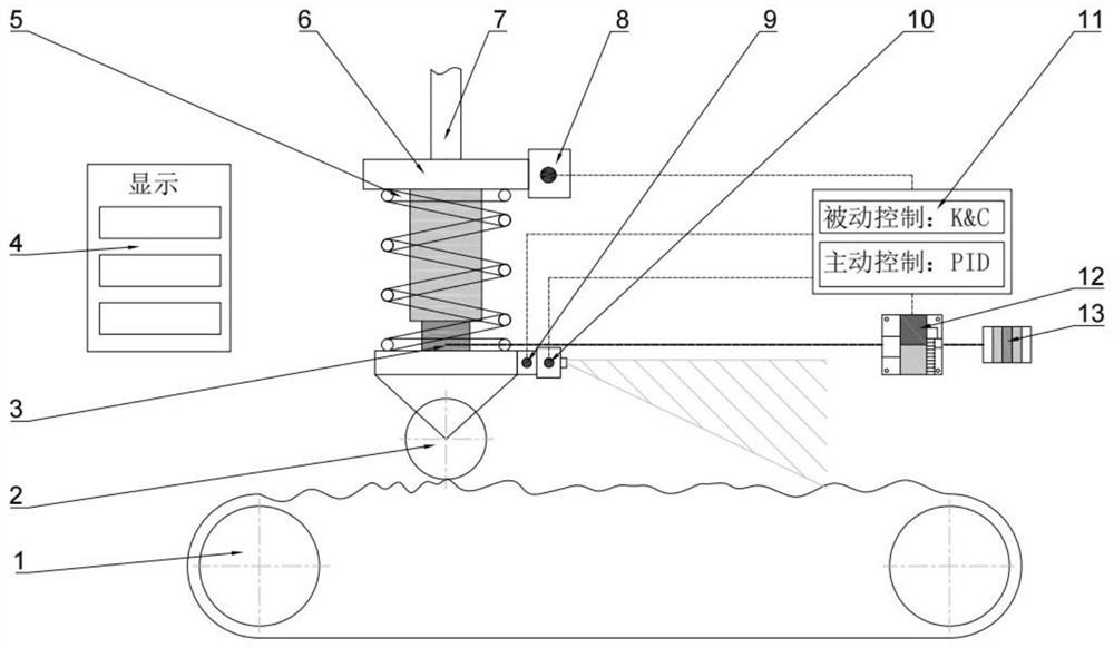 An intelligent vehicle vertical motion test bench for vehicle dynamics teaching