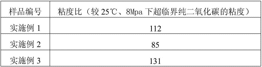 Preparation method of fracturing supercritical carbon dioxide thickener containing siloxane polymer