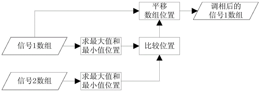 Digital control detecting system of piezoelectric hemispherical resonant micro-gyroscope