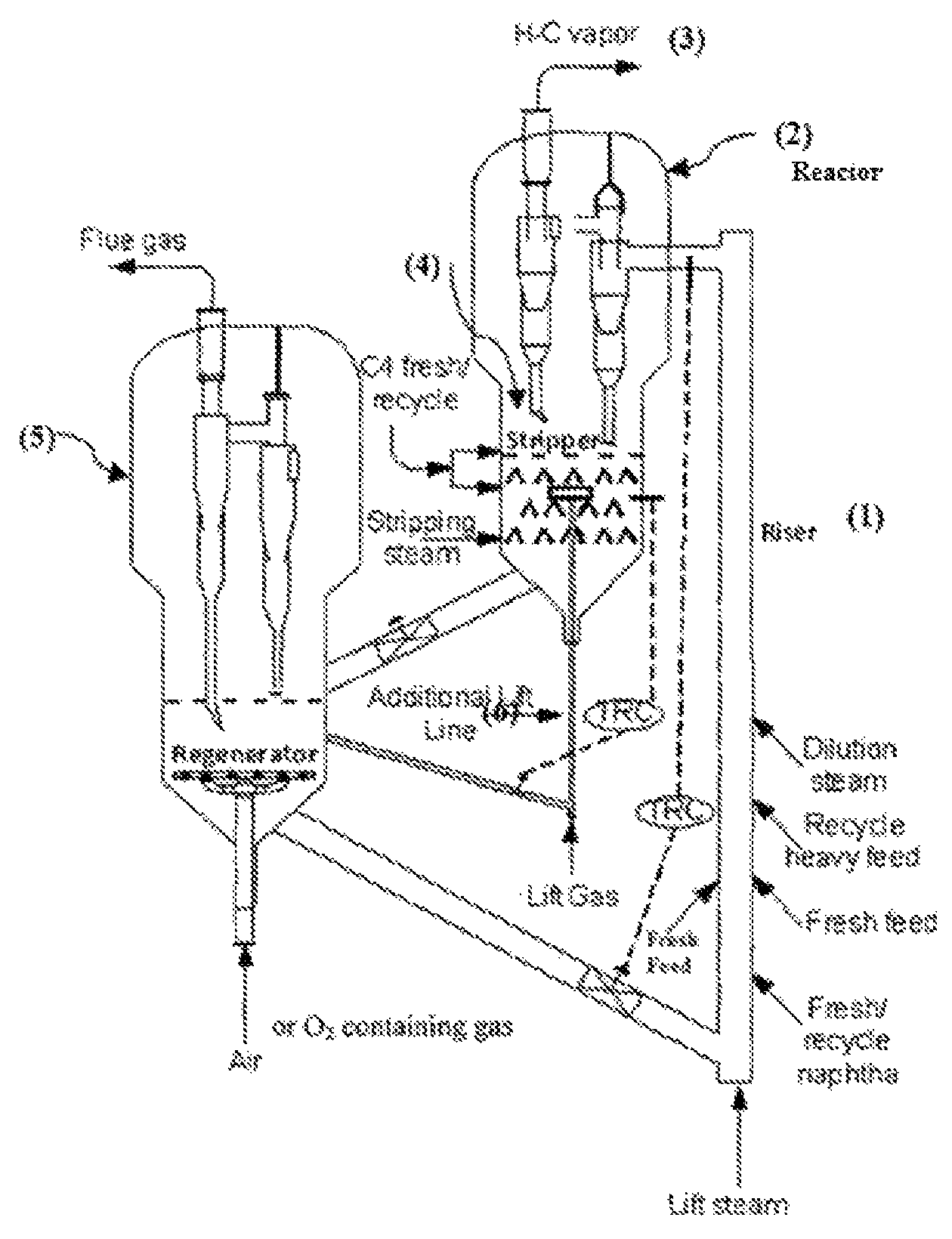 Process for production of C3 olefin in a fluid catalytic cracking unit