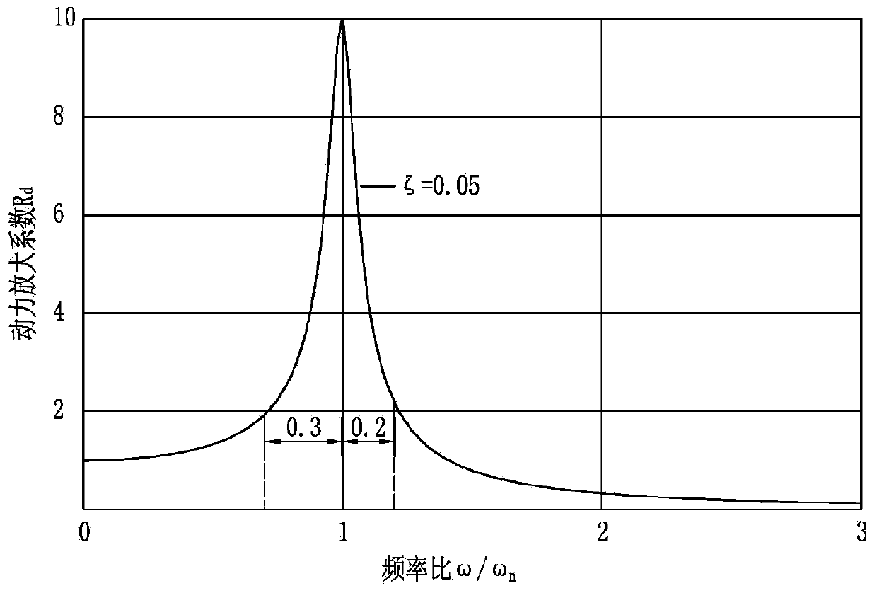 Earthquake wave selection and adjustment method used for structural earthquake response analysis