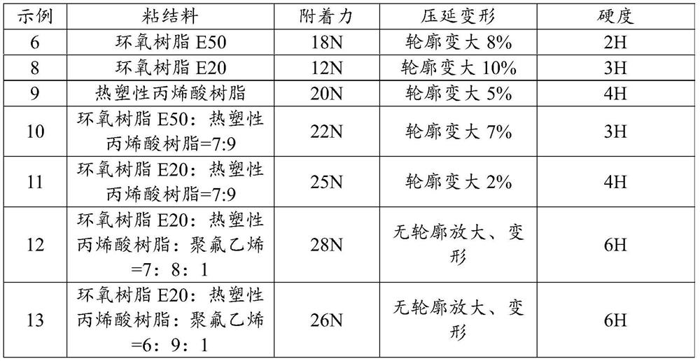 A kind of graphene conductive ink and its preparation method and RFID label