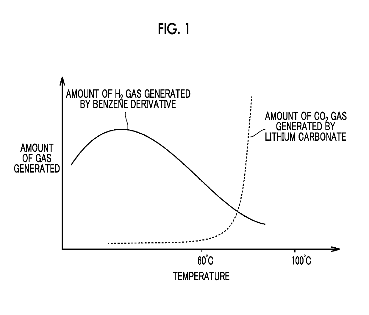 Lithium ion secondary battery