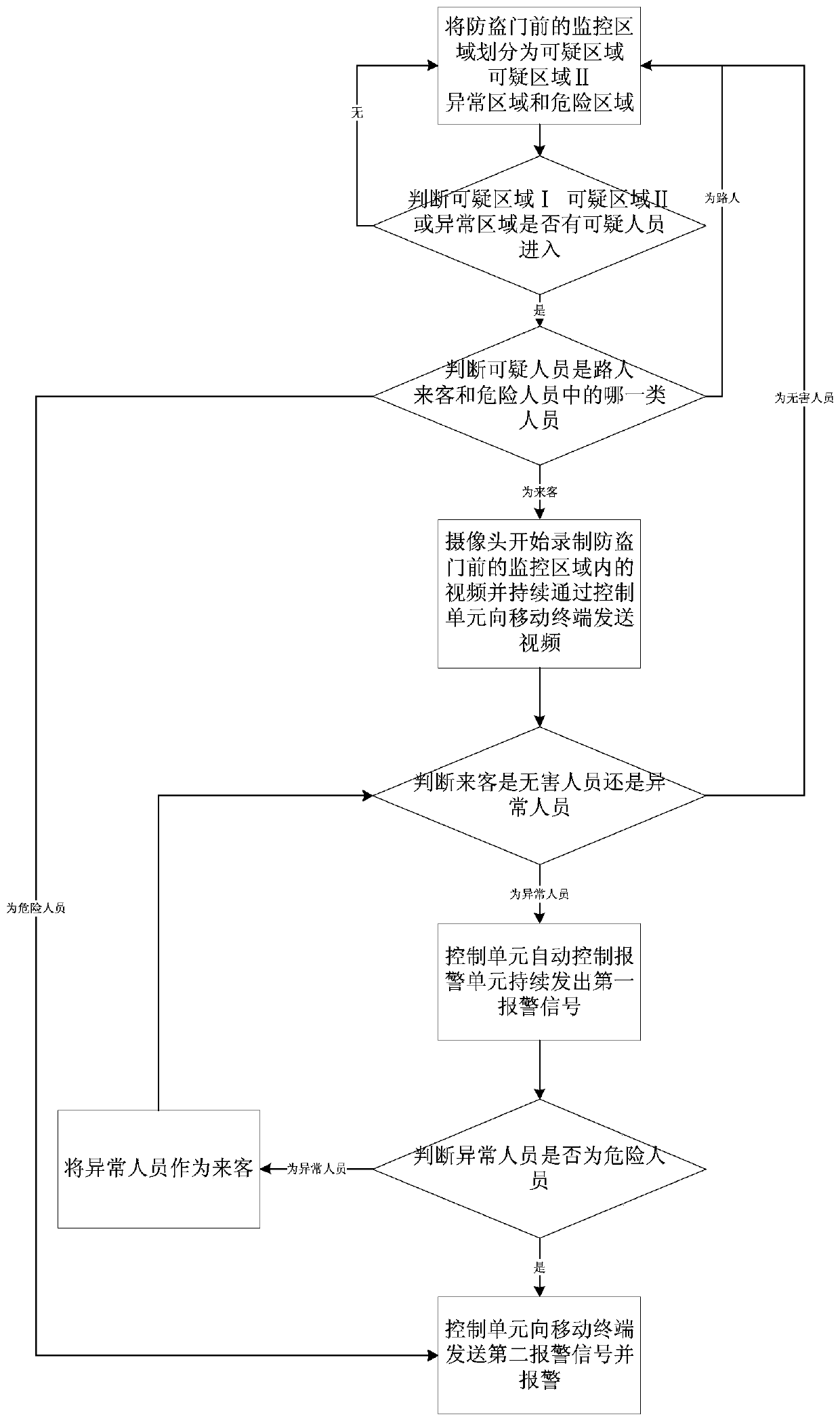 Remote anti-theft monitoring system and method for smart home