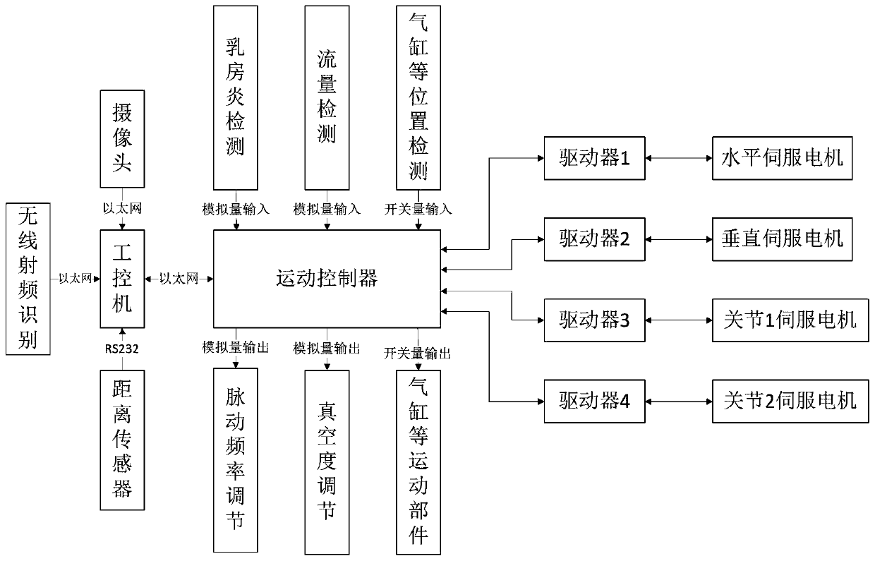 Novel cow milking robot and application method thereof