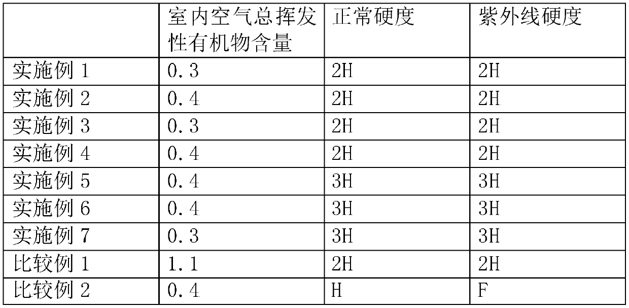 Environment-friendly indoor wall finishing method