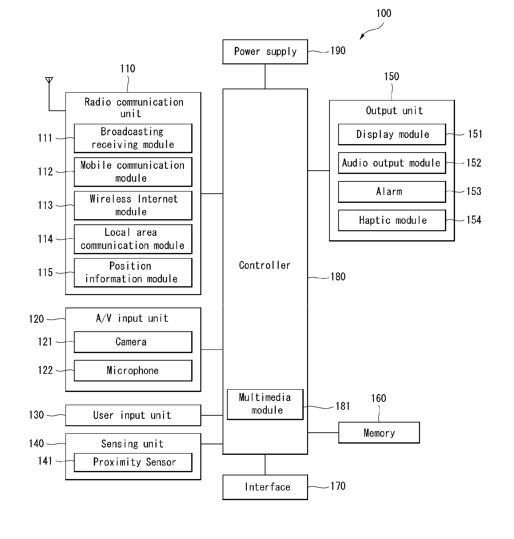 Mobile terminal and method of displaying information in mobile terminal