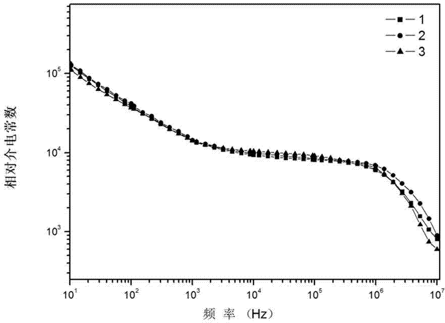 Method for preparing copper titanate bismuth sodium ceramic