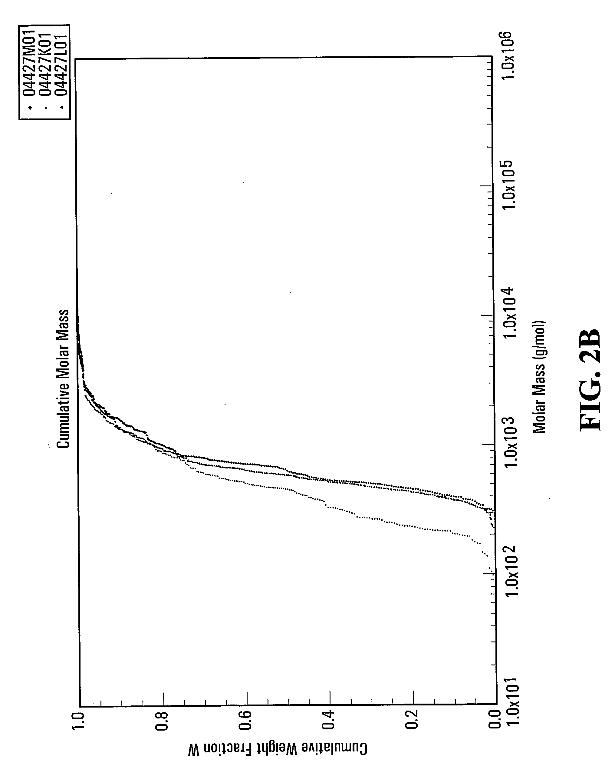 Anti-Diabetic or Anti-Hypertensive Dietary Supplement