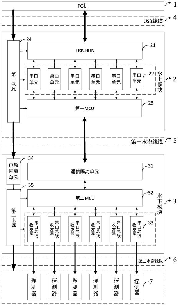 Underwater detection sensor intermediary device