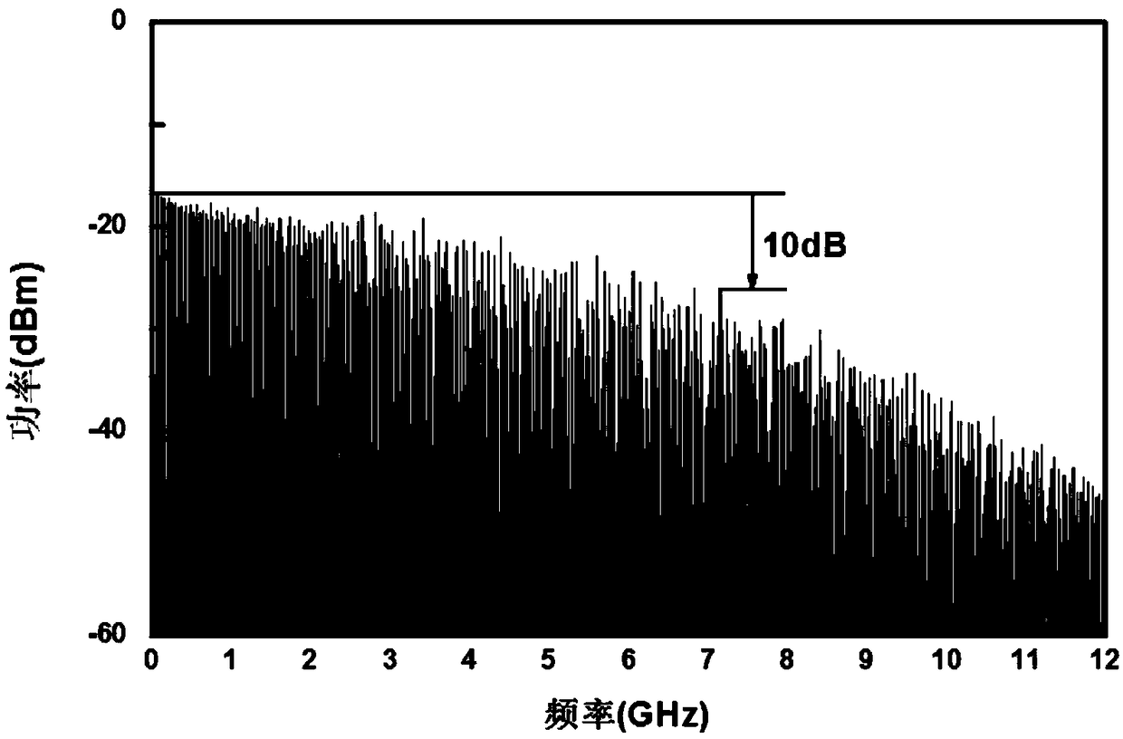 A microwave photon millimeter wave ultra-wideband signal generation method and device based on up-conversion