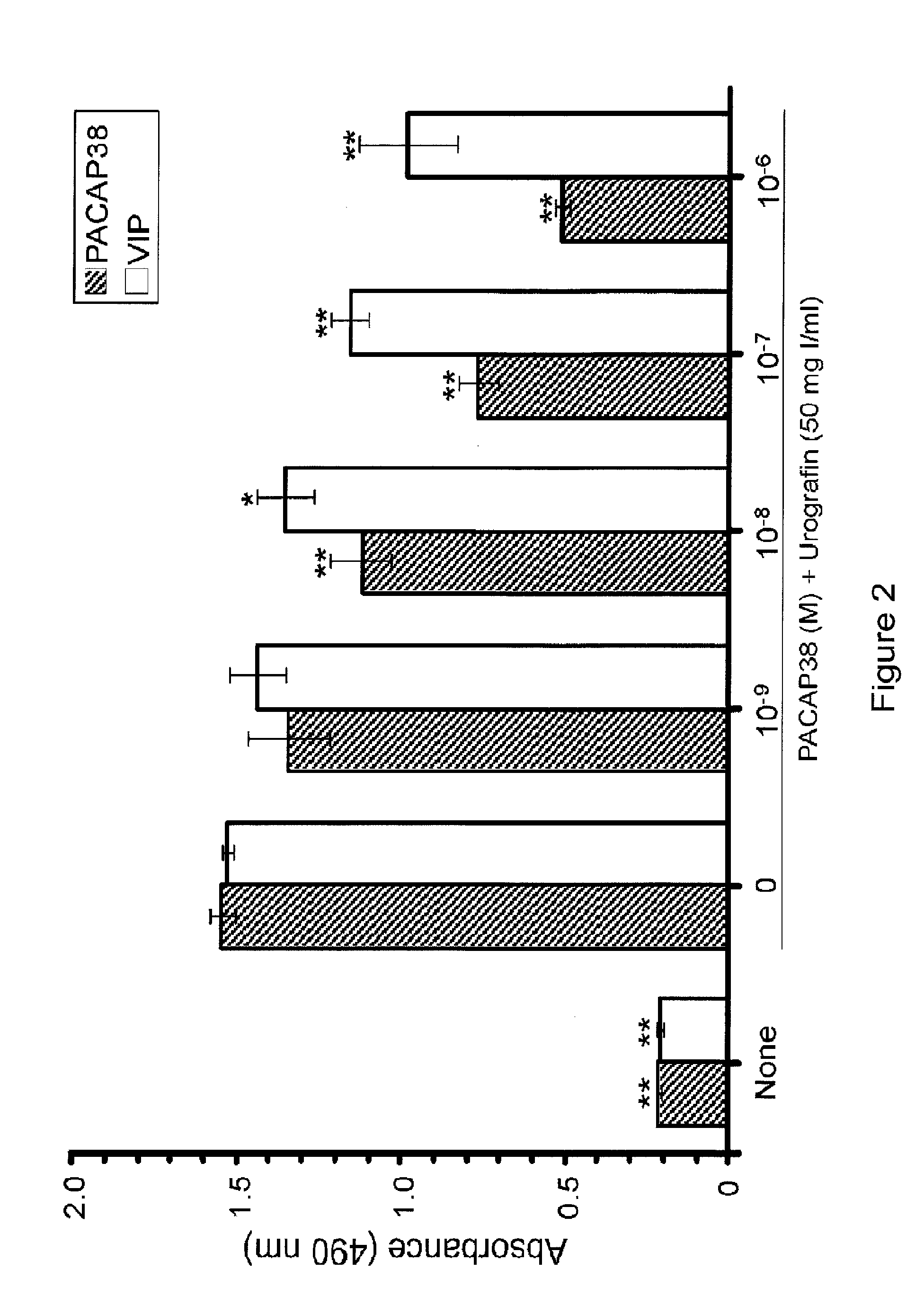 Use of pituitary adenylate cyclase-activating polypeptide (PACAP) and pacap analogs for treating contrast-induced nephropathy