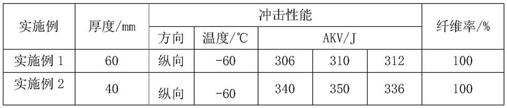 High-performance bridge steel with yield strength not smaller than 500 MPa and preparation method and application of high-performance bridge steel