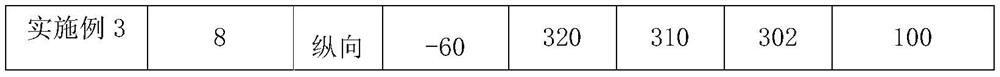 High-performance bridge steel with yield strength not smaller than 500 MPa and preparation method and application of high-performance bridge steel