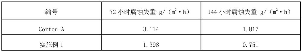 High-performance bridge steel with yield strength not smaller than 500 MPa and preparation method and application of high-performance bridge steel