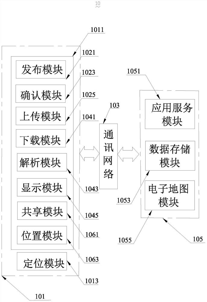 A system and method of information sharing