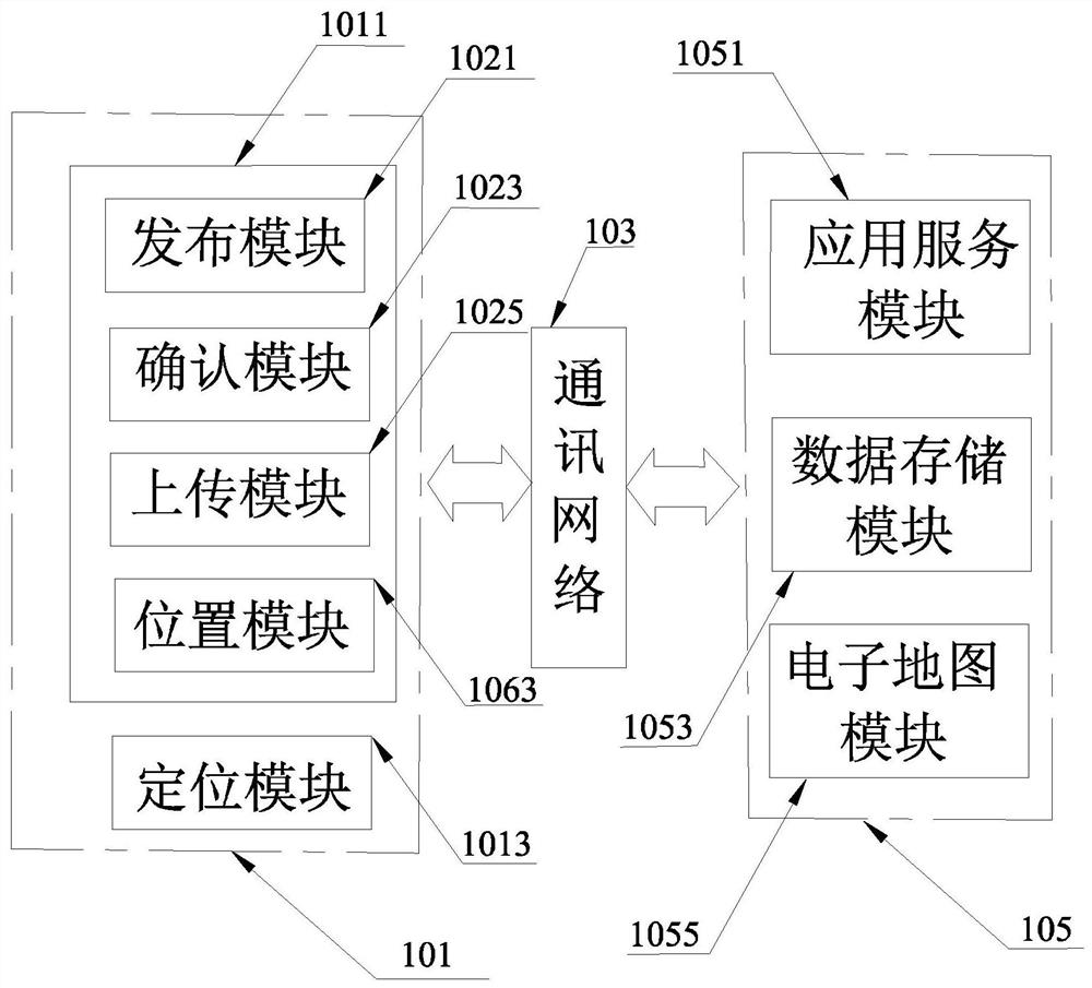 A system and method of information sharing