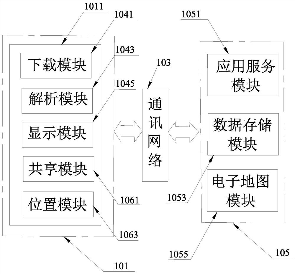 A system and method of information sharing