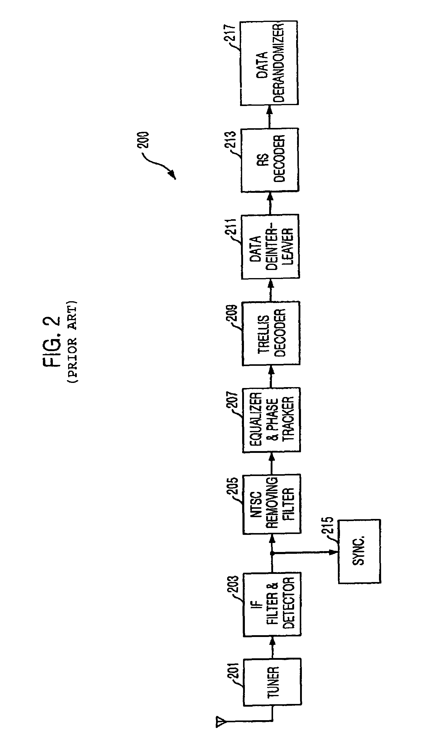 Digital television transmitter and receiver for using 16 state trellis coding