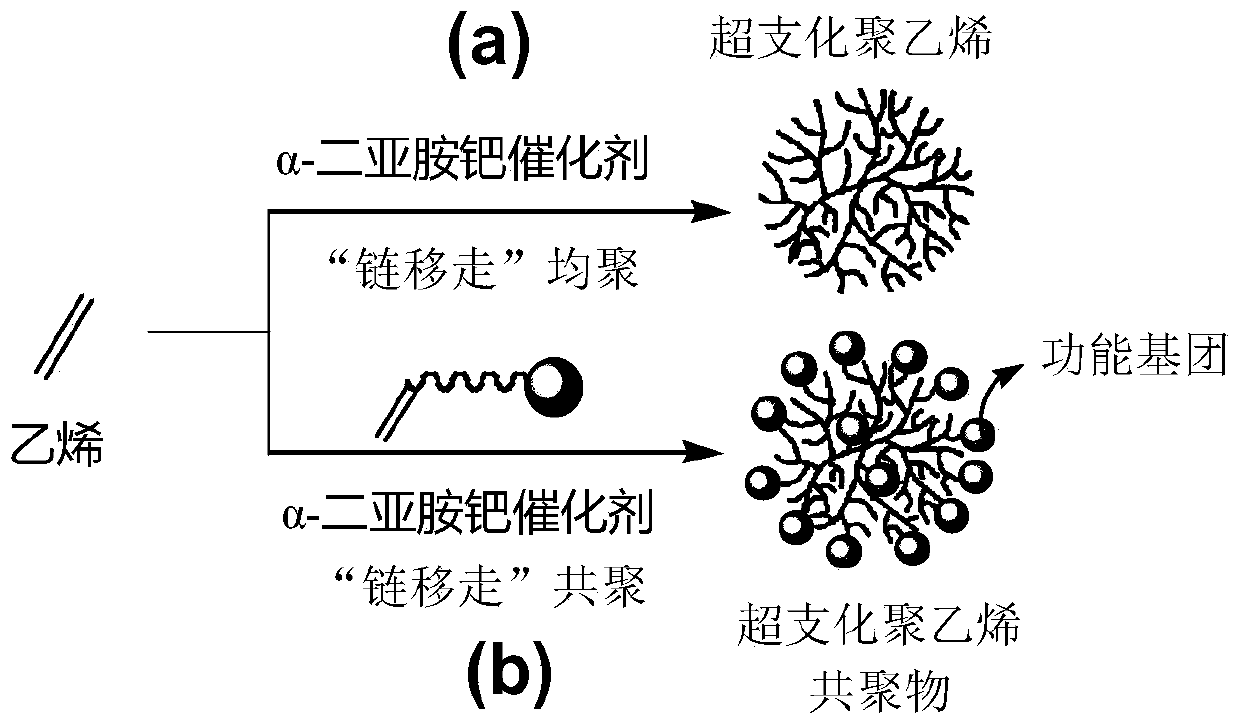 A kind of high-efficiency preparation method of boron nitride nanosheet and its organic dispersion