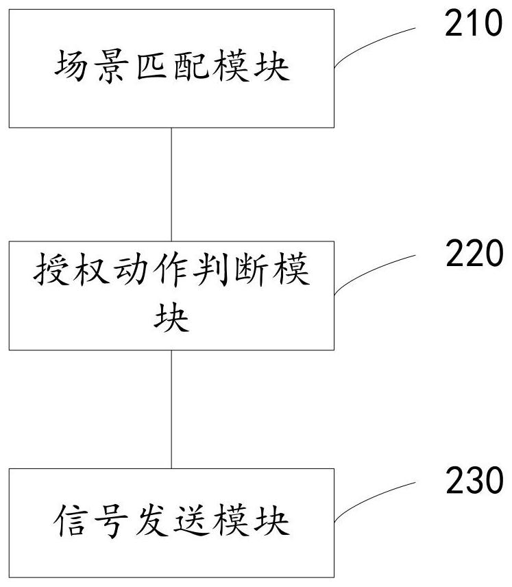 Method for unlocking vehicle through intelligent key and automatic unlocking method of vehicle