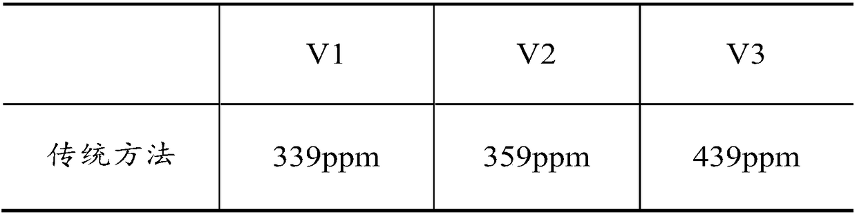 High-entropy alloy powder with low nitrogen content as well as preparation method and application thereof