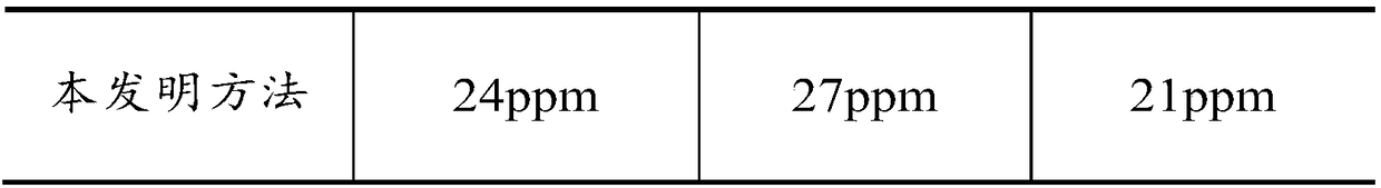 High-entropy alloy powder with low nitrogen content as well as preparation method and application thereof