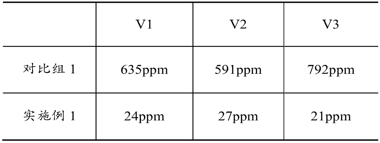 High-entropy alloy powder with low nitrogen content as well as preparation method and application thereof