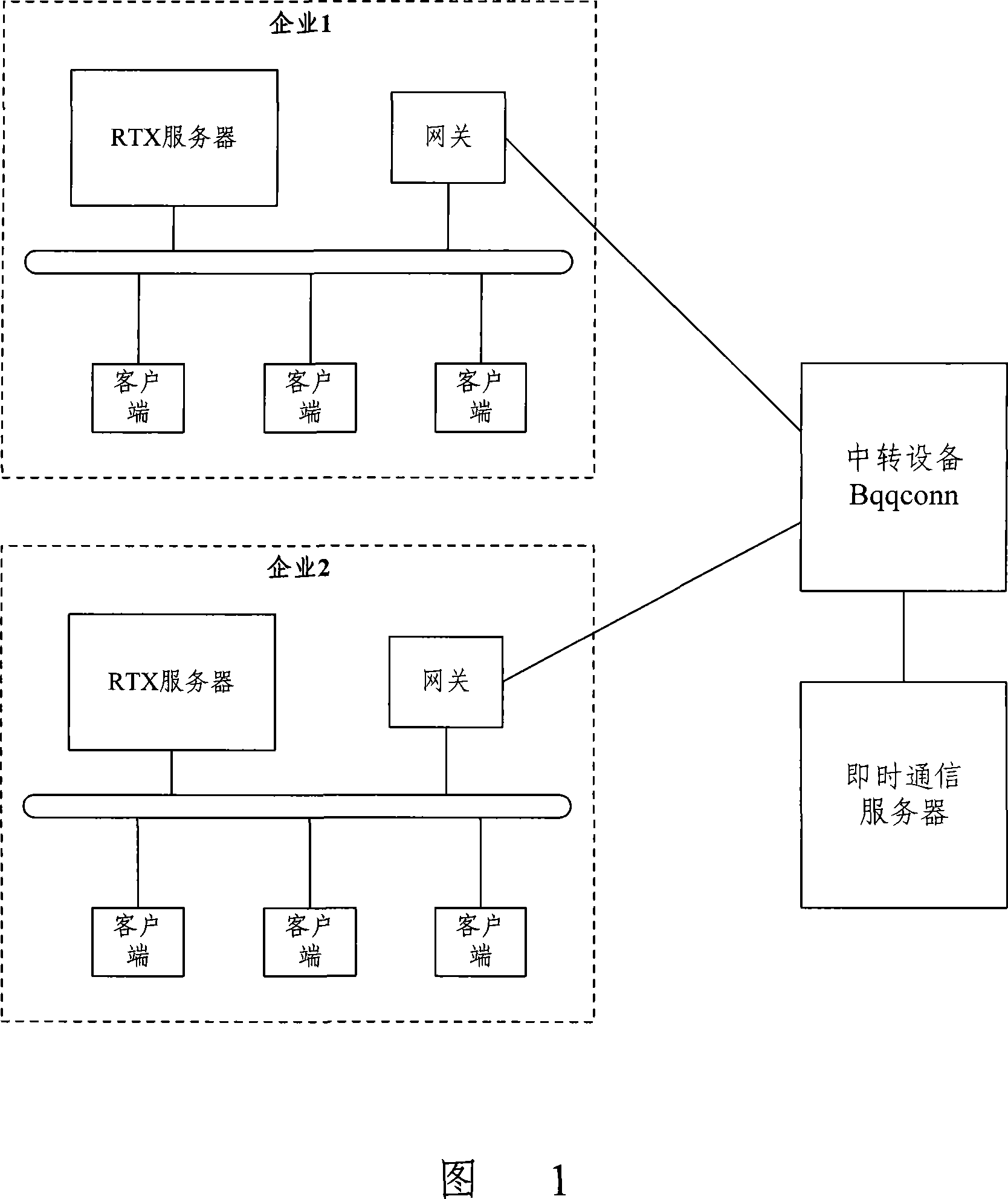 An enterprise-level instant communication interconnection system and method for realizing enterprise interconnection