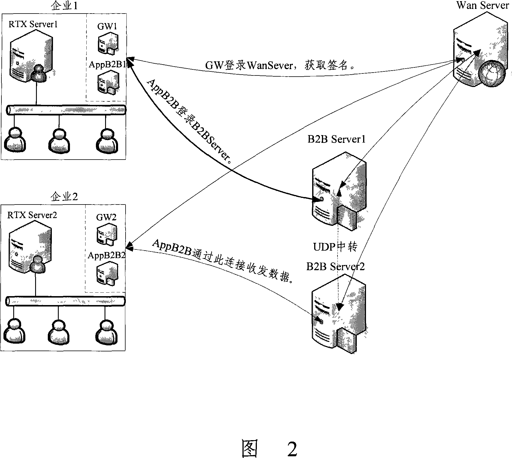 An enterprise-level instant communication interconnection system and method for realizing enterprise interconnection