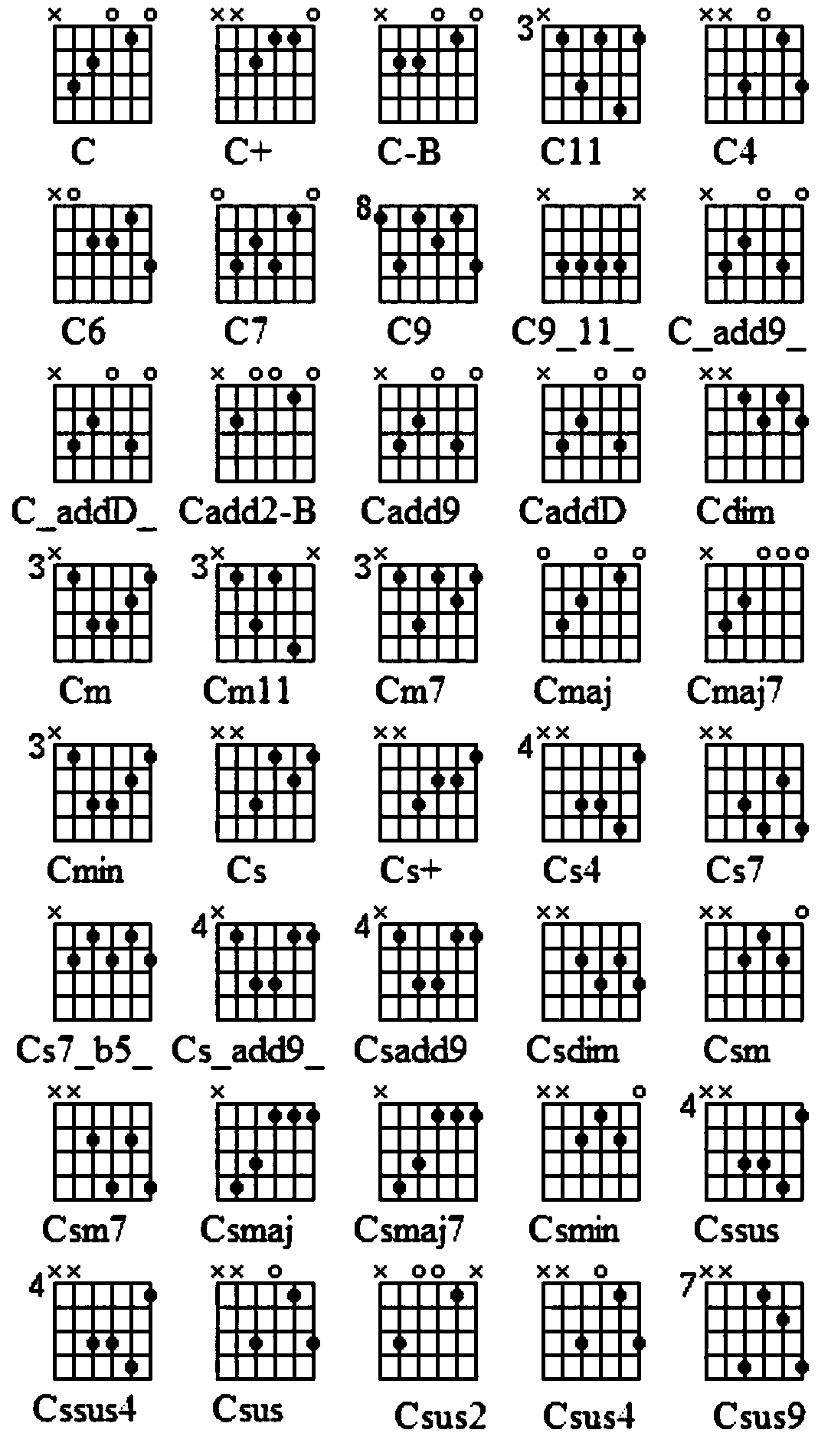 Guitar chord fingering instrument