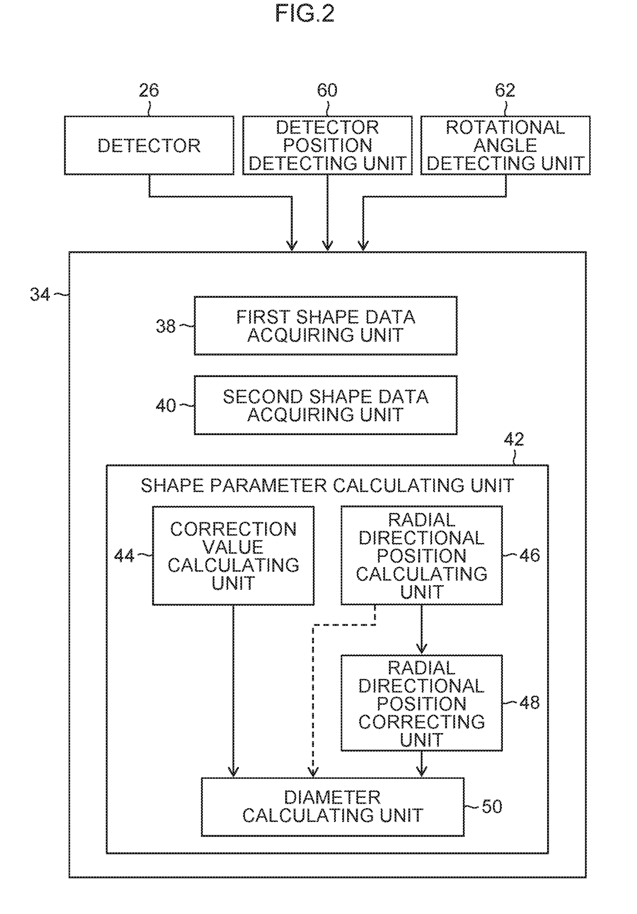 Surface shape measuring method, misalignment amount calculating method, and surface shape measuring device