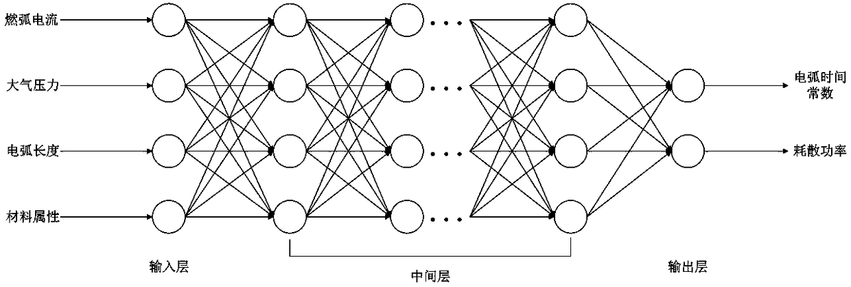 Contactor contact system on-load multi-physical-field coupling simulating and optimization design system