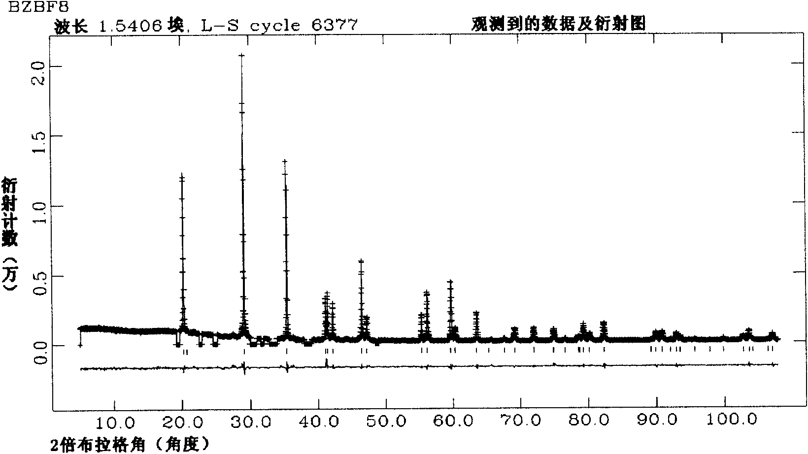 BaMgBO3F non-linear optical crystal, preparation method and applications thereof