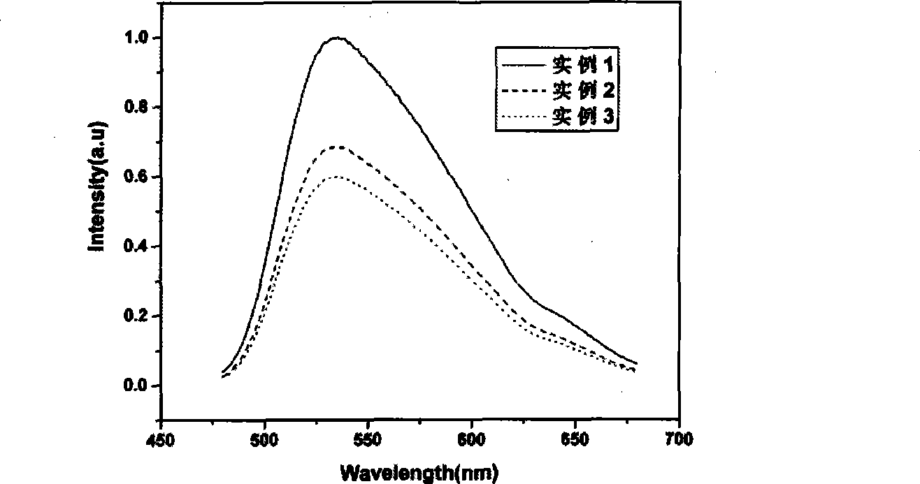 Method for preparing cerium doped yttrium aluminum garnet