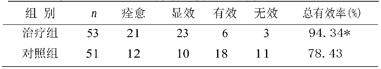 Self-heating acupuncture point application traditional Chinese medicine composition and preparation method thereof