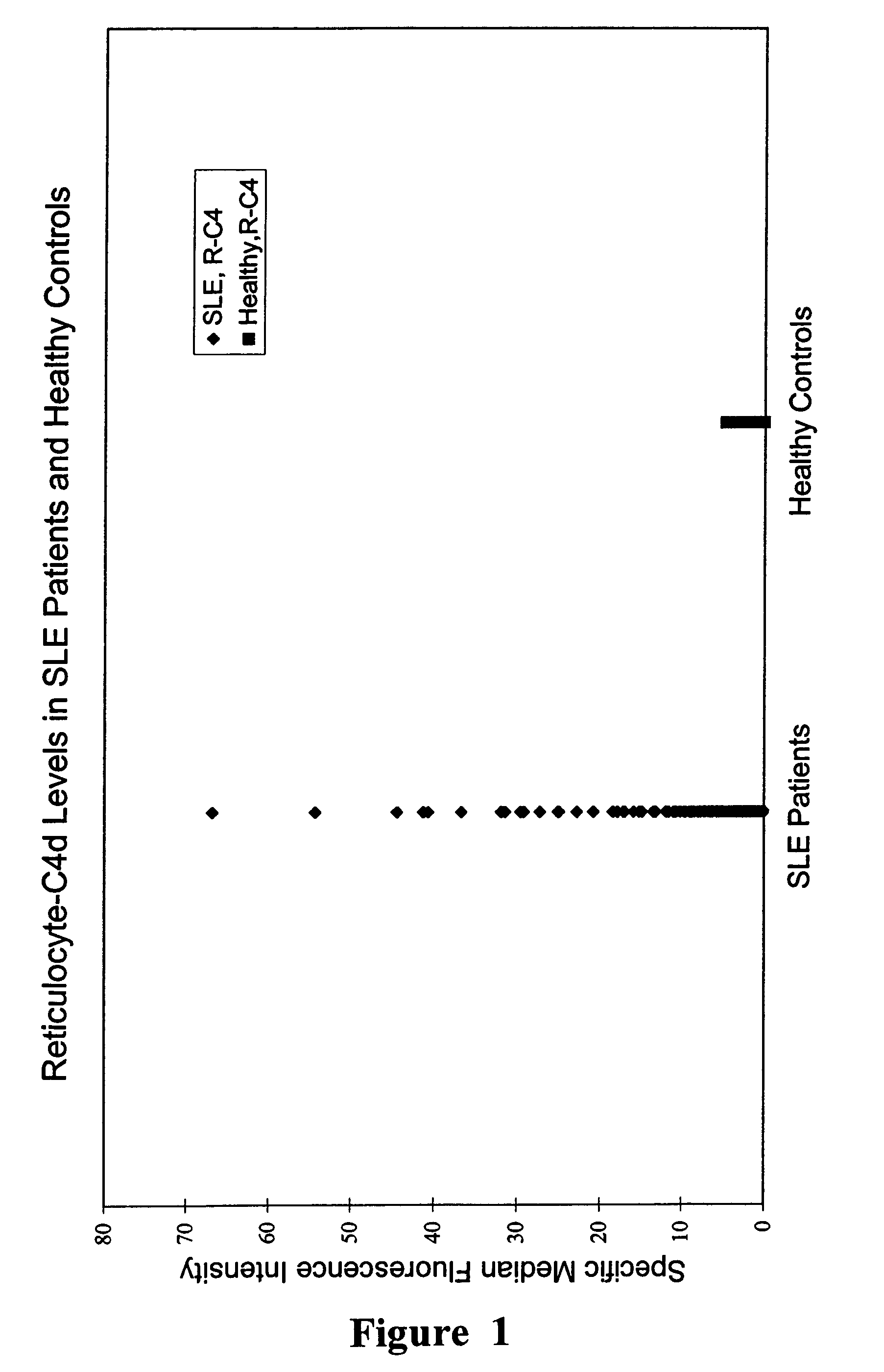 Real time method of detecting acute inflammatory conditions